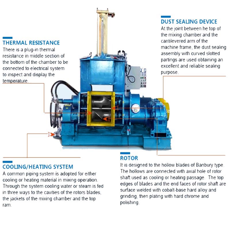 industry dispersion kneader