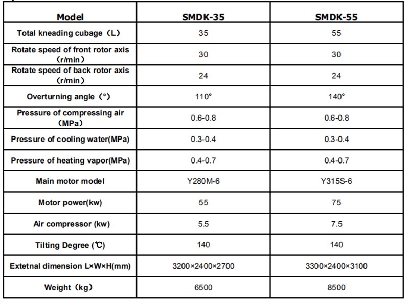 industry dispersion kneader specification