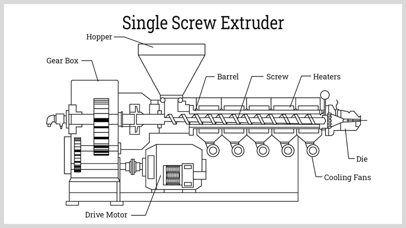 extruder machine