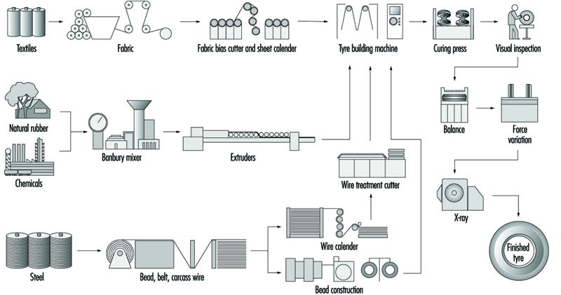 Banbury mixing machine