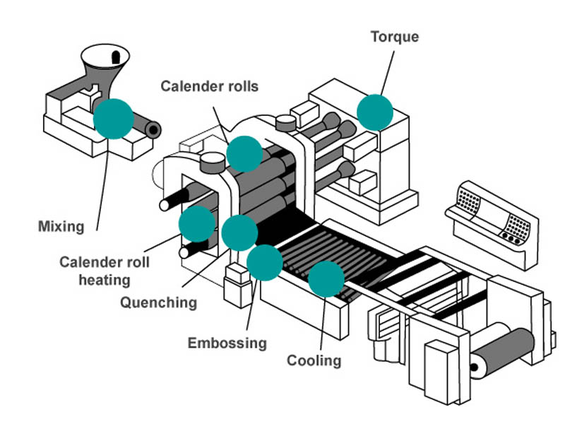 4 rolls Paper Calender Machine