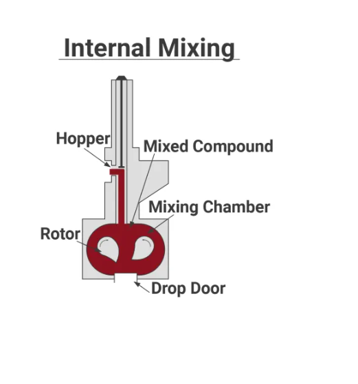 laboratory internal mixer equipment