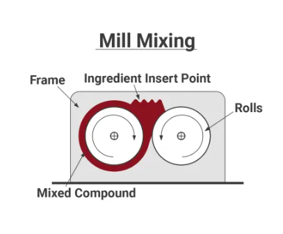 plastic polymer Open Mixing Mill