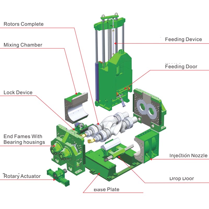 Chemical Mixing Machine Manufacturers